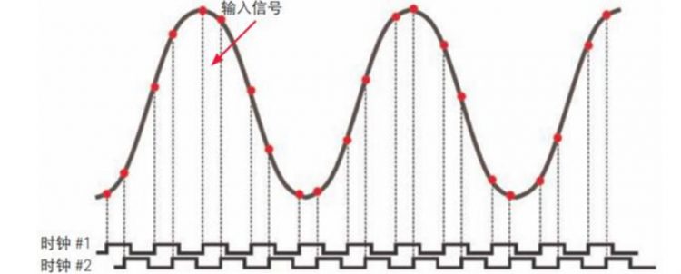 语音芯片采样率