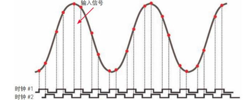 语音芯片采样率