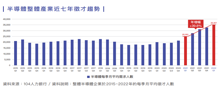 亏损严重的国内芯片公司，还会招年薪百万的人才吗？